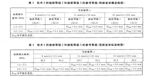 GB/T11345-2013焊縫無(wú)損檢測(cè)標(biāo)準(zhǔn)內(nèi)容分享